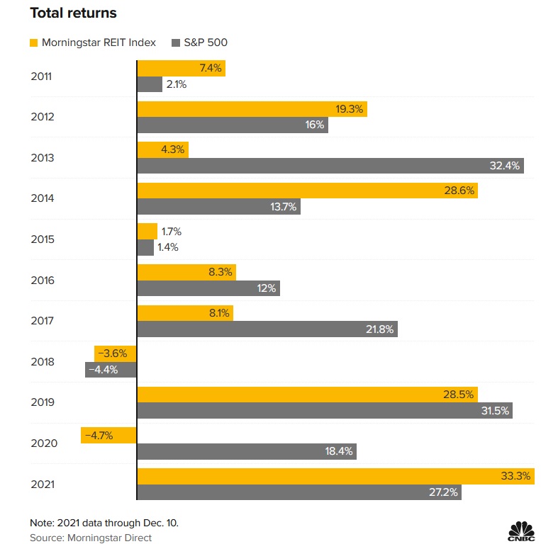 REITS total returns.jpg